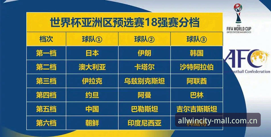 亚洲足球世界杯困境观察：从9队出征到连败潮的数据解读